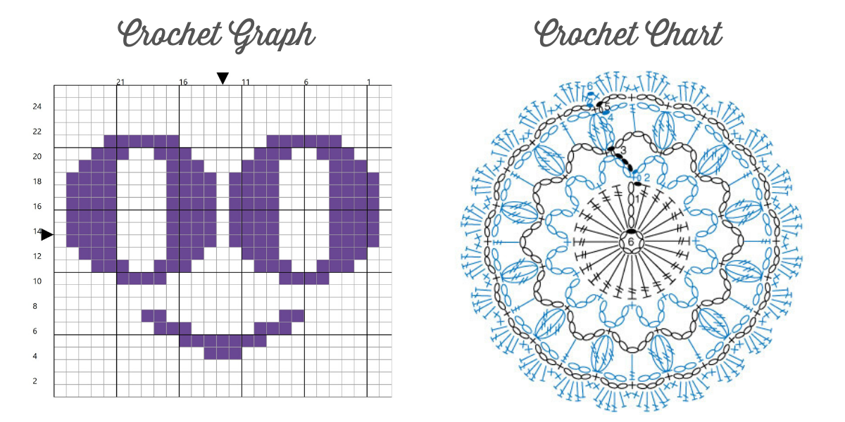 crochet chart vs crochet graph