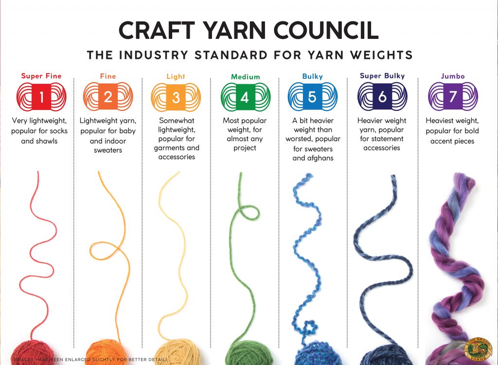 Craft Yarn Council Yarn Weights Table